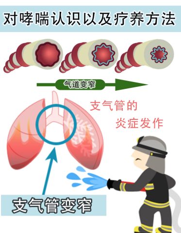 哮喘2
